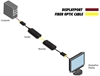 Gefen EXT-DP-CP-FM10 – Комплект приборов для передачи сигнала DisplayPort по оптоволокну