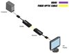 Gefen EXT-HD-CP-FM10 – Комплект приборов для передачи сигнала HDMI по оптоволокну