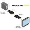 Gefen GEF-DVI-FM2000 –  Комплект устройств для передачи сигналов DVI-D Dual Link по оптоволокну