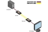 Gefen EXT-DP-CP-2FO - Комплект приборов для передачи сигналов DisplayPort по оптоволокну