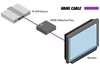 Gefen EXT-HD-EDIDPN – Эмулятор EDID для интерфейса HDMI