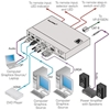 Kramer SID-X1N - Передатчик сигнала HDMI, DVI-D, DisplayPort, VGA и стереоаудио по витой паре DGKat и панель управления коммутатором Step-In