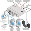 Kramer SID-X2N - Передатчик сигнала HDMI, DVI-D, DisplayPort, VGA по витой паре HDBaseT и панель управления коммутатором Step-In