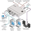 Kramer SID-X3N - Преобразователь сигнала HDMI / DVI-D / DisplayPort / VGA в HDMI и панель управления коммутатором Step-In