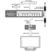 Cypress CH-515RXPT - Приемник сигналов HDMI и Ethernet из витой пары