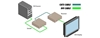 Gefen EXT-DVI-1CAT5-ELR – Комплект устройств для передачи сигналов DVI-D Single Link по витой паре