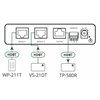 Kramer VS-21TS - Коммутатор 2х1 Ethernet и HDBaseT 4K/60 (4:2:0) с PoE