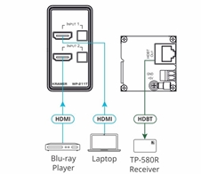 Kramer WP-211T/EU(B) - Настенная панель-коммутатор 2х1 HDMI с автоматическим переключением белого цвета