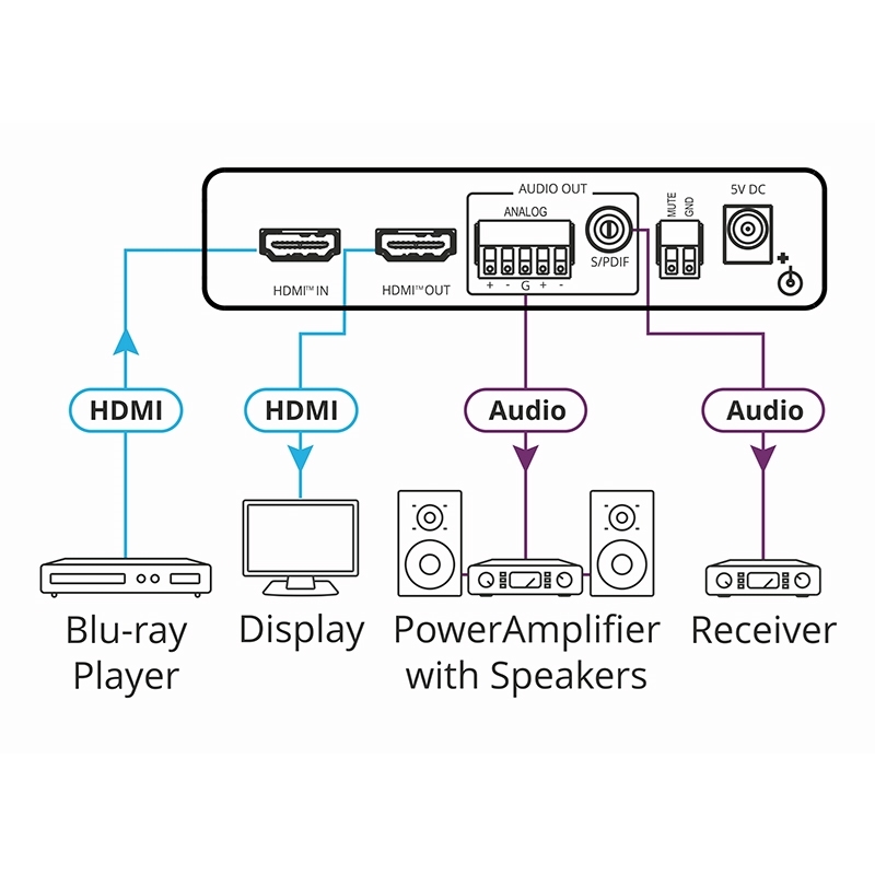 HDMI音声ディエンベッダー KRAMER FC-46H2