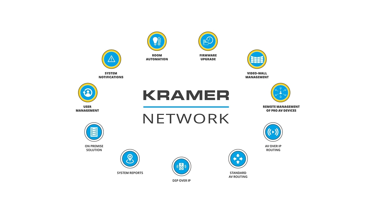 Kramer KN-UPG-5D-LIC - Расширение системы Kramer Network на 5 устройств