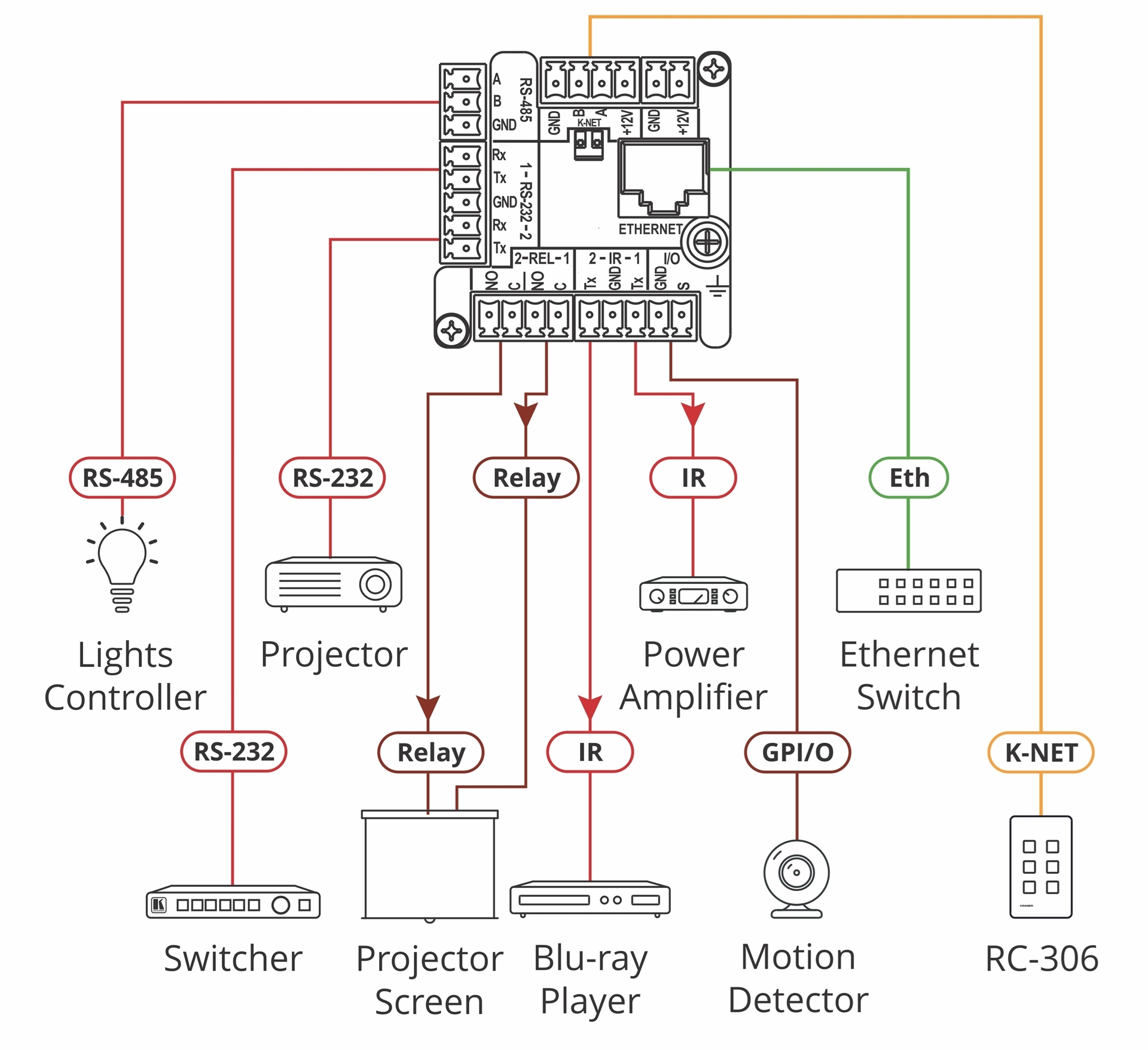 Kramer RC-208/EU-80/86(W) - Универсальная панель управления, 8 кнопок с RGB-подсветкой