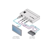 Kramer VP-410 - Масштабатор ProScale™ видеосигналов CV и аудио в формат HDMI