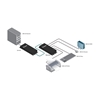 Gefen GTB-USB2.0-4LR-BLK – Комплект устройств для передачи сигналов интерфейса USB 2.0 по витой паре