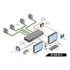 Gefen EXT-DVIK-MV-41 - Мультивьювер/KVM-коммутатор 4x1:2 сигналов DVI-D, USB, стереоаудио и микрофонного аудио