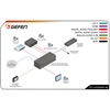 Gefen EXT-UHD600A-88 - Матричный коммутатор 8х8 HDMI 2.0 с полосой пропускания 600 МГц и деэмбеддированием аудио
