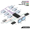 Gefen GTB-HD4K2K-642-BLK – Матричный коммутатор 6х2 сигналов интерфейса HDMI
