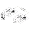 Opticis DPFX-700-TR - Удлинитель интерфейса DisplayPort 1.2 по одному многомодовому оптоволоконному кабелю