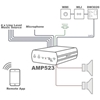 Audac AMP523 - Двухканальный усилитель-микшер 2х15 Вт/4 Ом, 2х7,5 Вт/8 Ом, 1х30 Вт/8 Ом