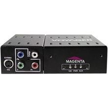 Magenta 2310003-01 - Передатчик композитного, S-Video и компонентных видеосигналов по оптоволокну