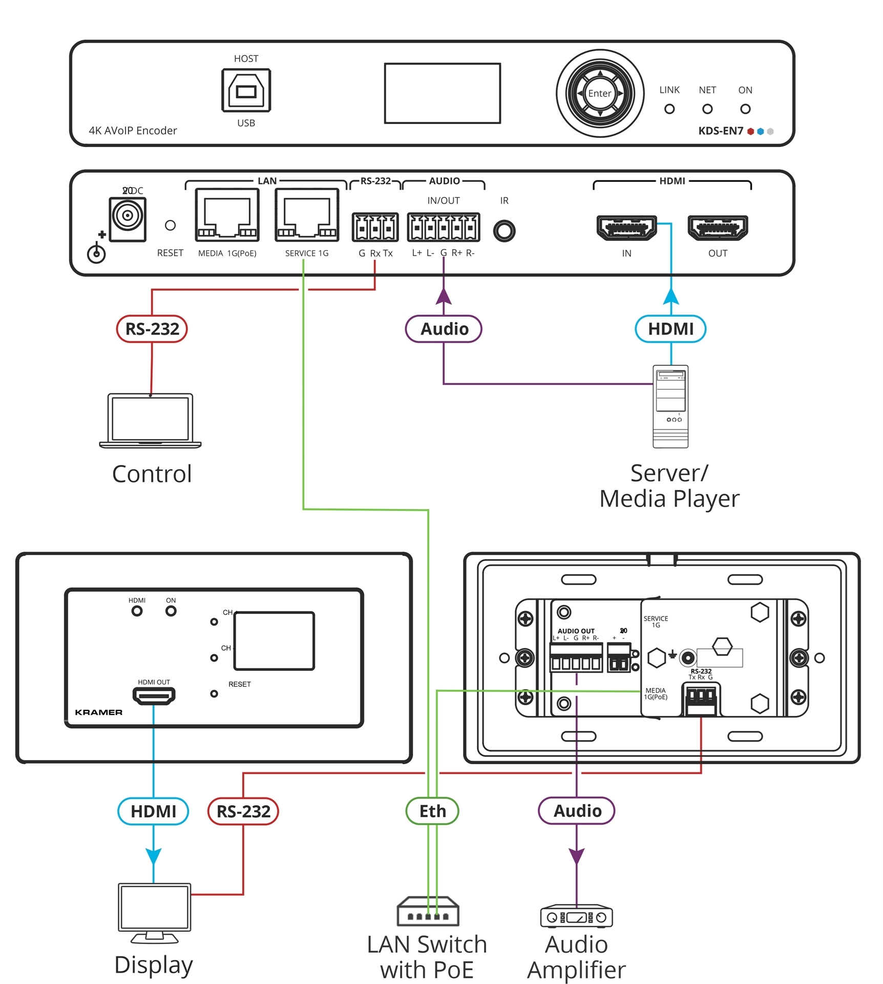 Kramer WP-DEC7/EU(W)-80/86 - Настенная панель, декодер из сети Ethernet видео HDMI 4К60, аудио, RS-232, белая, версия для ЕС