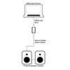 Cypress CDB-6 – Конвертер двух каналов аудиосигнала из USB в TOSLINK для усилителя с частотой дискретизации до 192 кГц / 24 бит