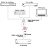 Cypress DCT-17 - Коммутатор 4х1 сигналов цифрового двухканального аудио S/PDIF (TOSLINK)