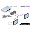 Gefen EXT-UHD600-12 - Усилитель-распределитель 1:2 HDMI 2.0 4K с HDCP 1.4, 2.2, HDR, полоса пропускания 600 МГц
