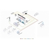 Kramer VIA Connect² - Интерактивная система для совместной работы с изображением, 4K60, дополнительный вход HDMI
